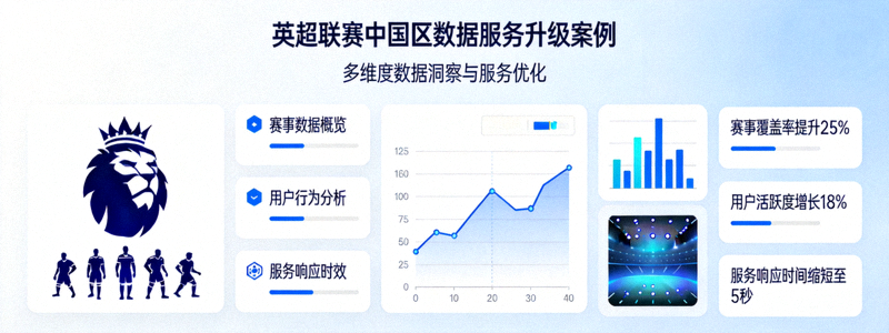 英超联赛中国区数据服务升级案例展示 - 数据分析界面